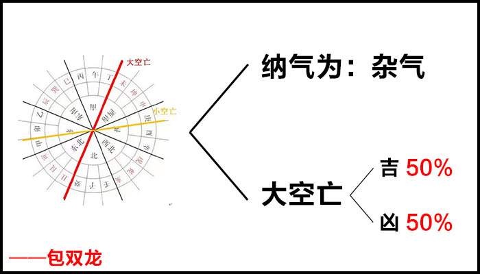 房子犯大空亡是不是不好？