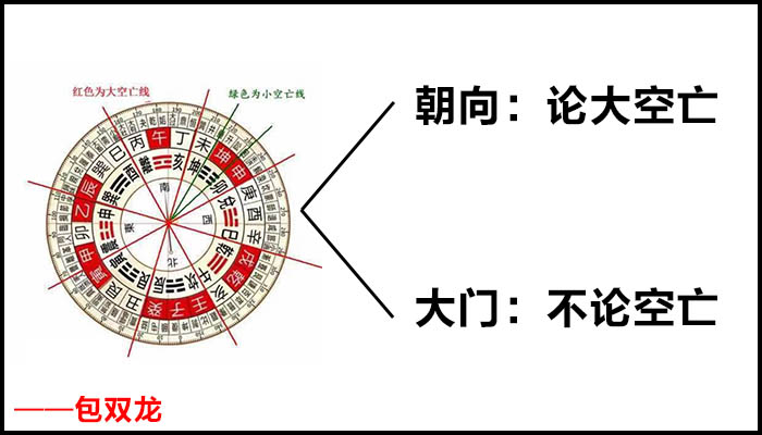 住宅大门在大空亡线上是不是不好？