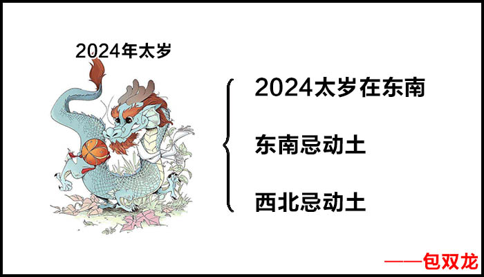 2024年太岁在哪个方位？