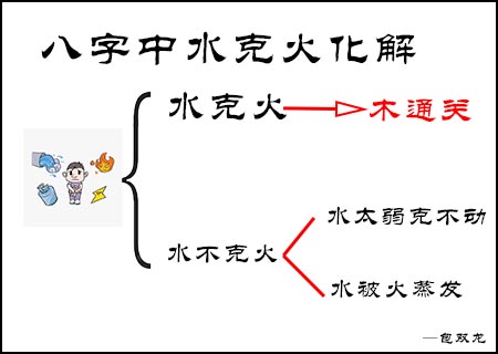 八字中水克火怎么理解？如何化解？