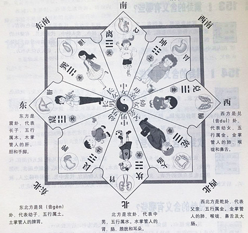 房子的正南方位代表什么？