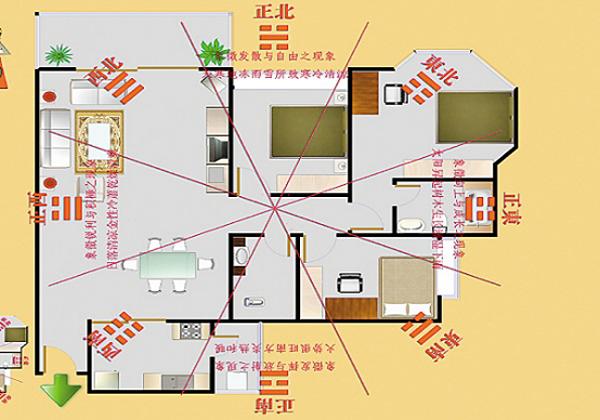 室内风水布局八个位置是什么