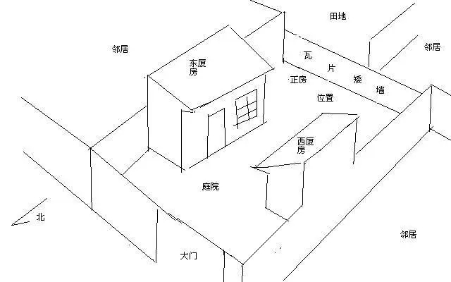 住宅风水禁忌有什么