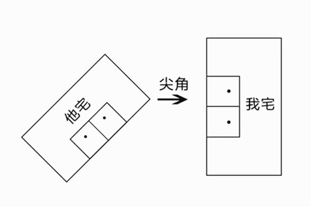 怎么化解壁刀煞