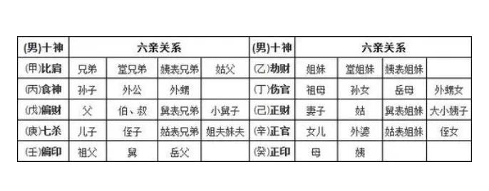 十神怎么判断哪个为主神呢