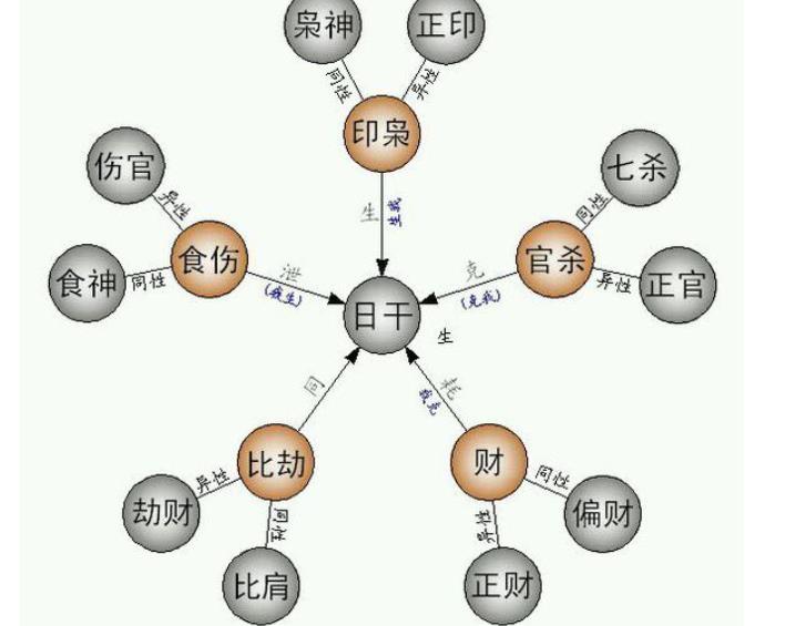 藏干中的十神有用吗