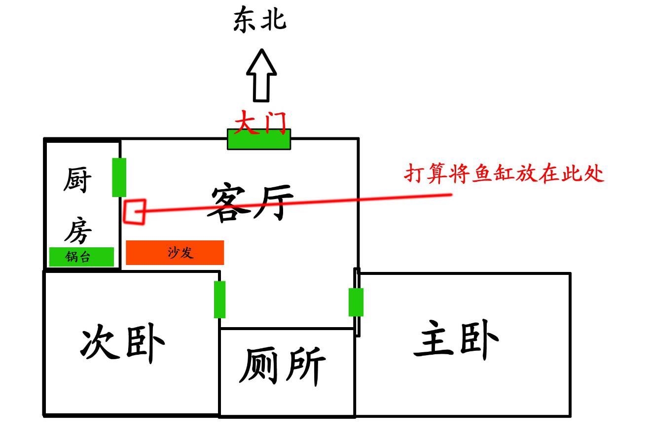 住宅鱼缸的理想方位