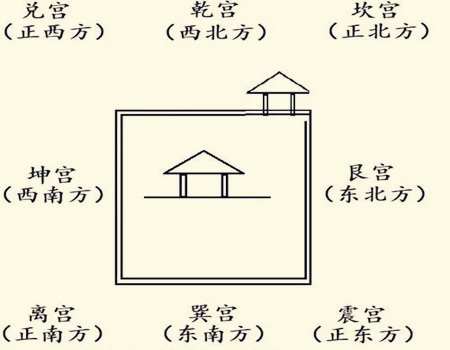 乾宅震门如何化解