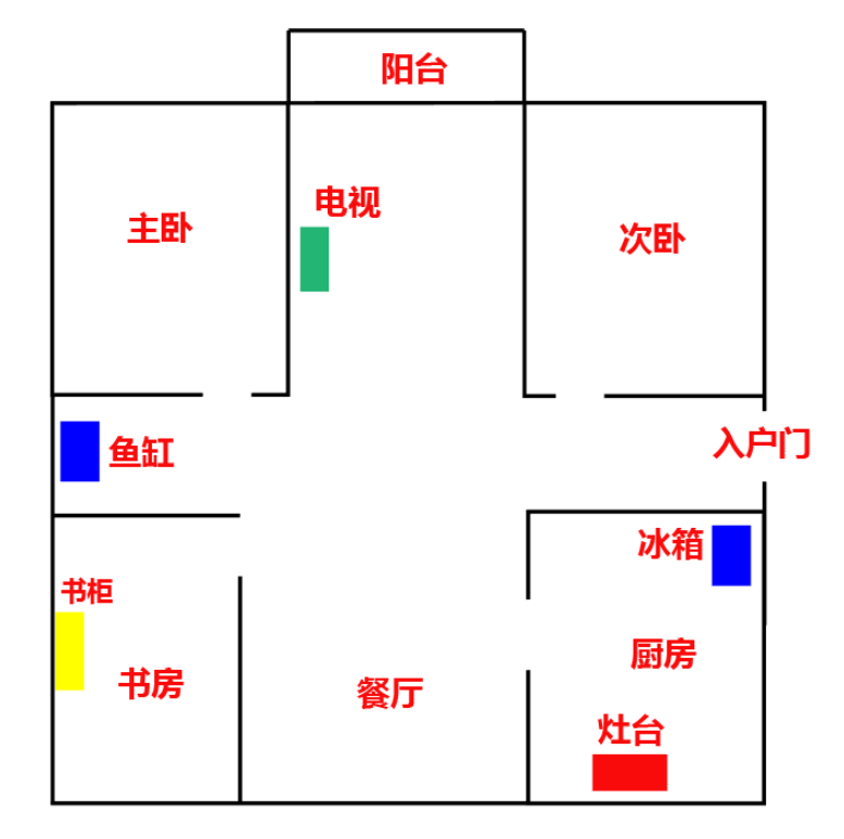 买房什么户型风水最旺