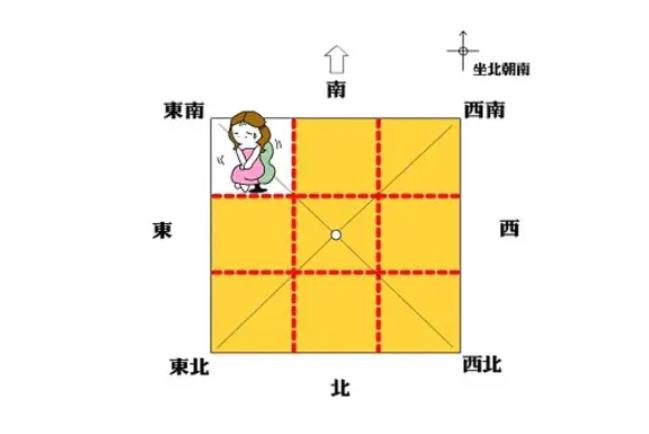 东南角最忌讳放什么