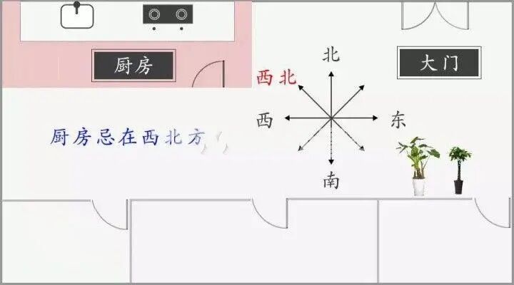 西北角厨房风水化解方法