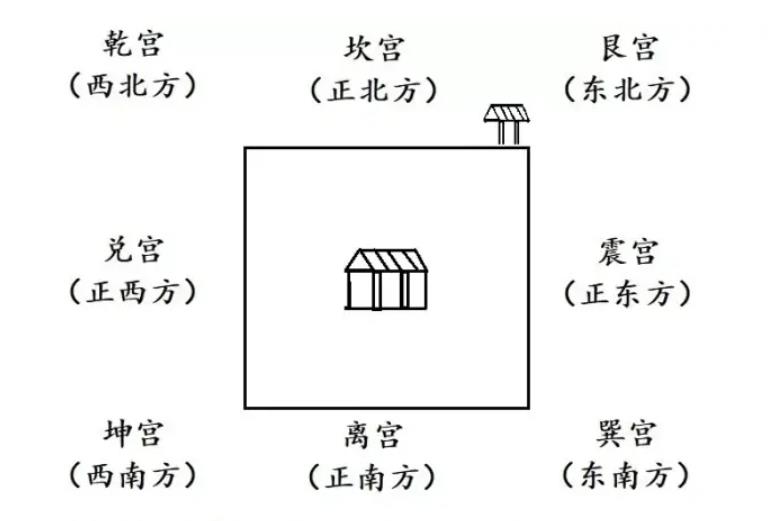 ​大门朝北向的风水好吗