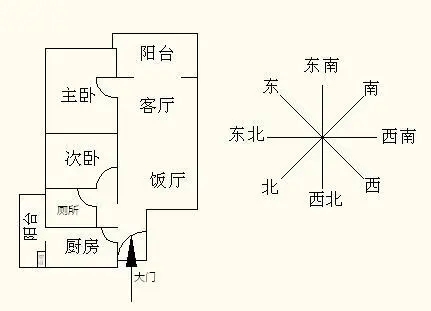 看房子的风水从哪几方面看