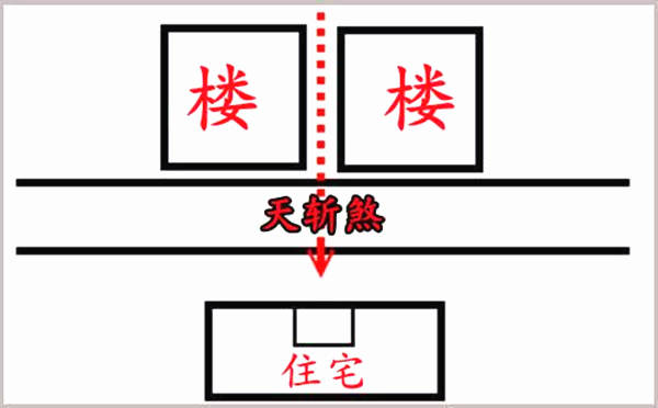 天斩煞怎么化解方法