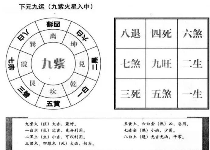 ​大玄空风水学入门基础