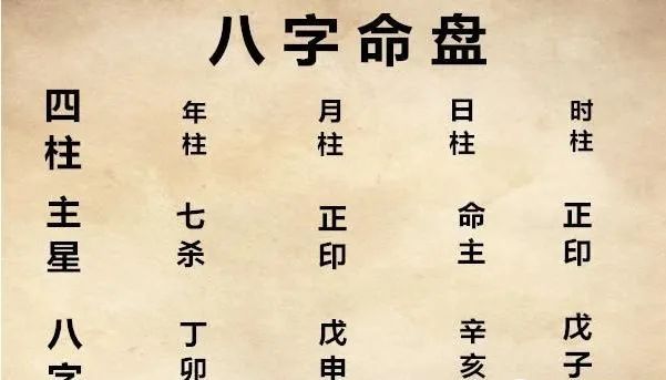 八字命宫起法步骤