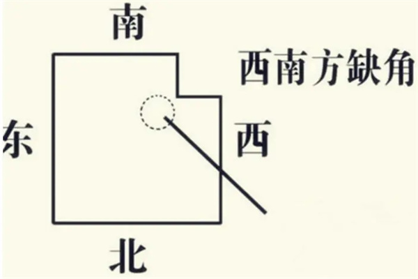 ​住宅西南角风水代表什么