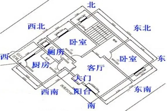 有横财的房子风水格局特点