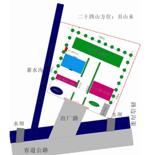 工厂风水布局详解