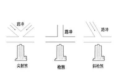 巷冲风水上怎么解决