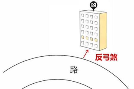 镰刀煞和反弓煞区别在哪