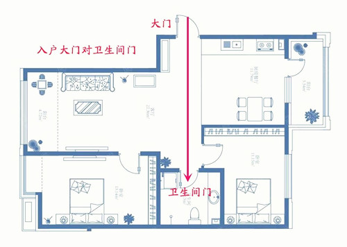 大门对着卫生间门风水好不好