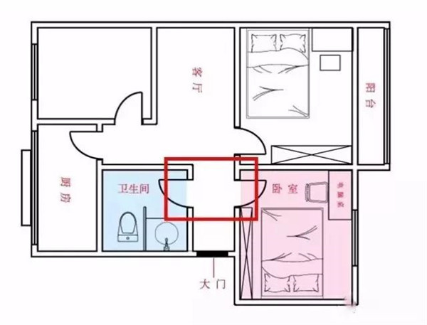 房门对通道怎么解决