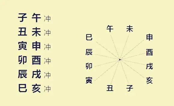 八字日时相冲怎么化解