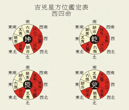 八宅绝命怎么化解