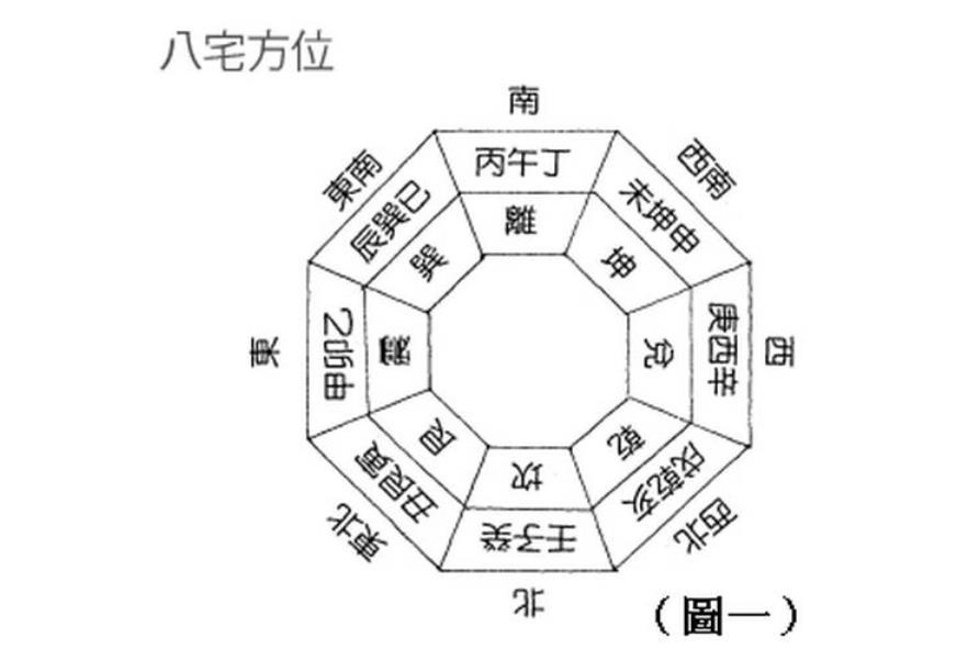 八运阳宅风水化解