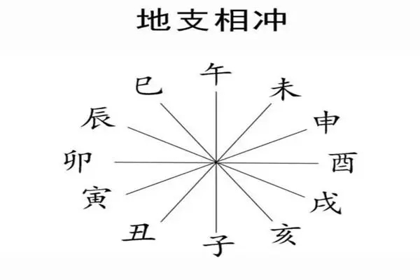 八字卯酉相冲怎么化解