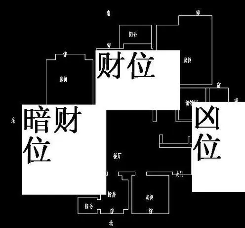 如何利用明财位提升个人财运