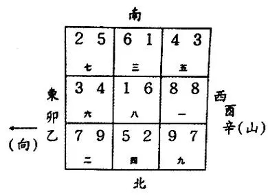 八运卯山酉向化解方法