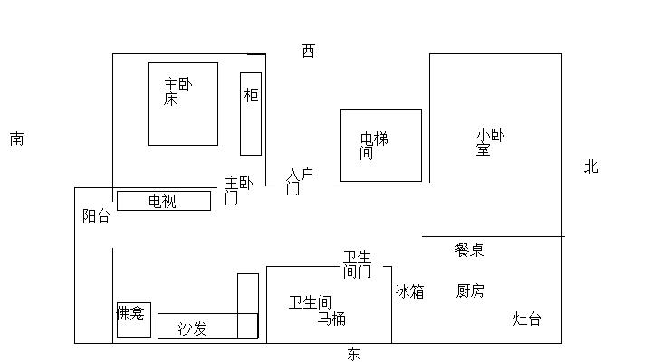 凹型住房怎么化解