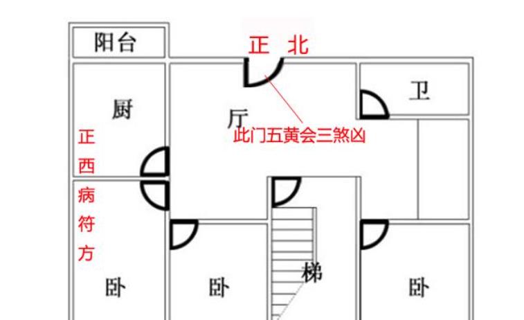 住宅风水布局详解