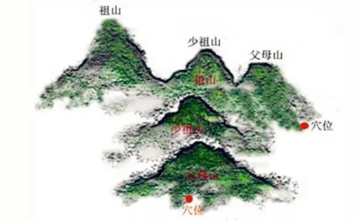 风水寻龙点穴法