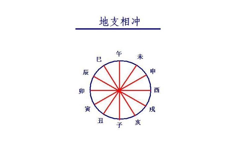 八字卯酉相冲如何化解