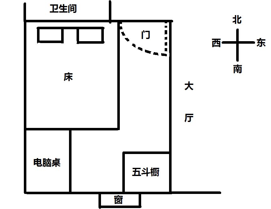 卧室朝向哪个方向最好