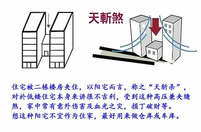 住宅天斩煞有何影响