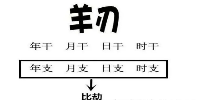 八字中带阳刃如何化解