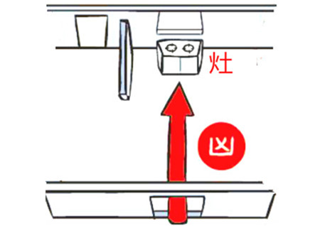 灶口对门如何解决