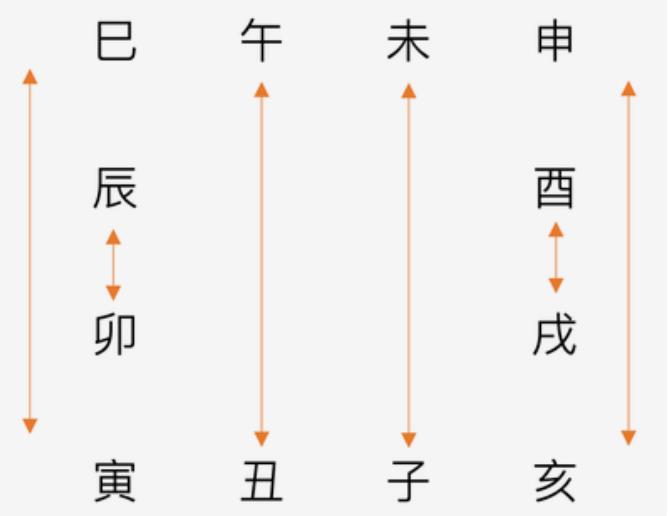 八字相害可以化解吗