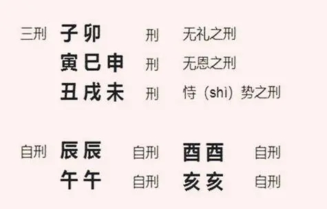 八字相刑可以化解吗