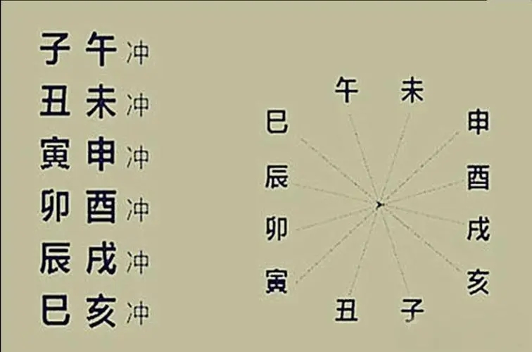 八字相冲可以化解吗