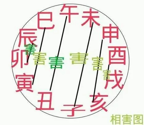 八字子未相害如何化解