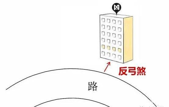 背后路冲的化解