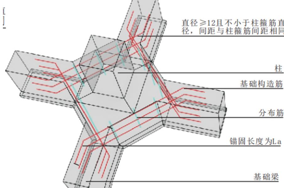 房间十字交叉梁解决方法