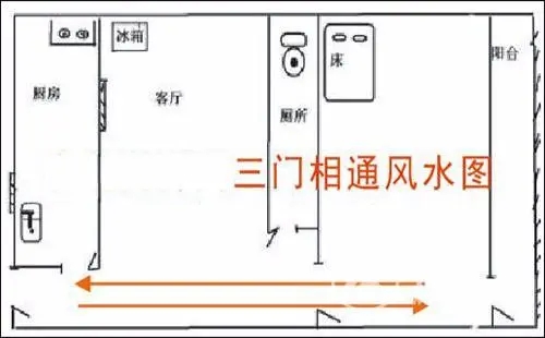 三门对冲解决办法