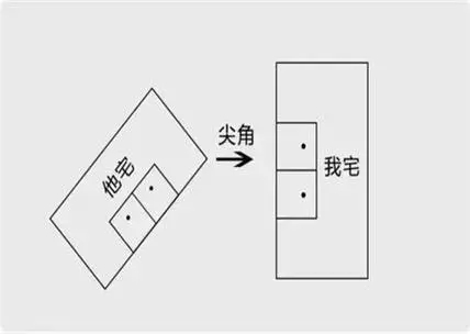 壁刀墙怎样化解