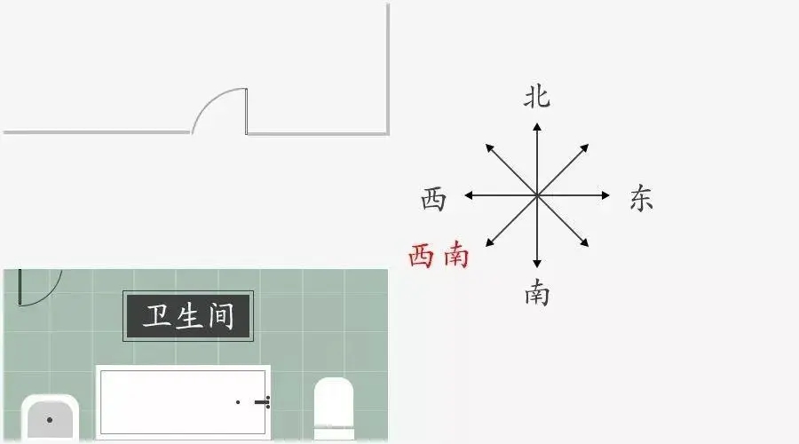 西北角是厕所风水怎么解决